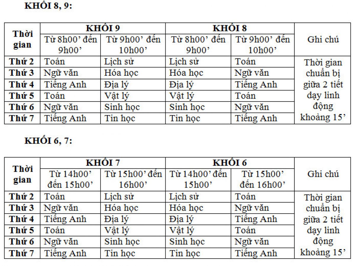 Th&ocirc;ng b&aacute;o lịch học trực tuyến (thời gian 22/02/2021 đến 27/02/2021)