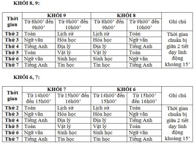 Th&ocirc;ng b&aacute;o lịch học trực tuyến (thời gian 22/02/2021 đến 27/02/2021)