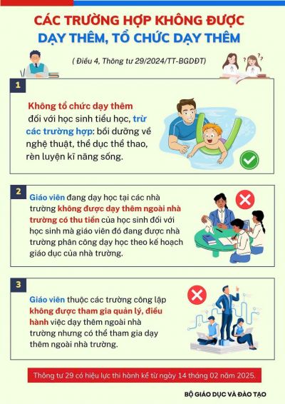 ????Th&ocirc;ng tư 29 của Bộ Gi&aacute;o dục v&agrave; đ&agrave;o tạo về dạy th&ecirc;m, học th&ecirc;m Nguồn: Th&ocirc;ng tin gi&aacute;o dục Đồng Nai
